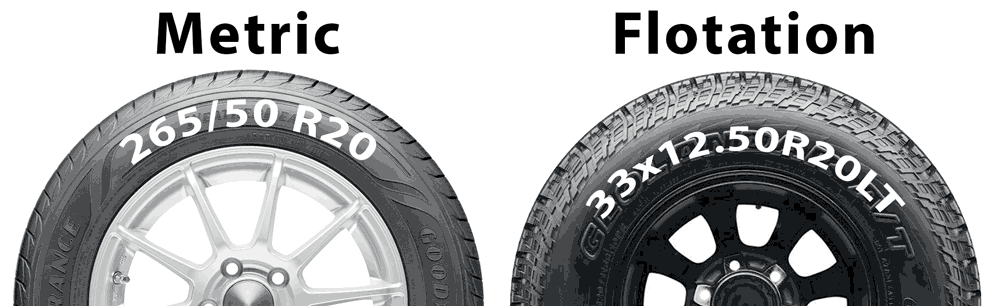 Metric and flotation tire sizes explained