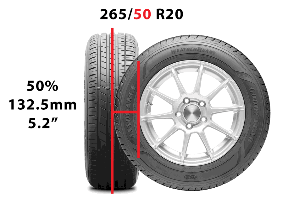 aspect ratio calculator tires