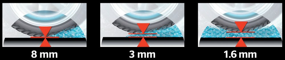 aquaplanning tread depth