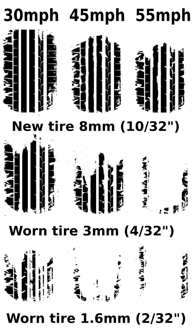 contact pattern on different speeds