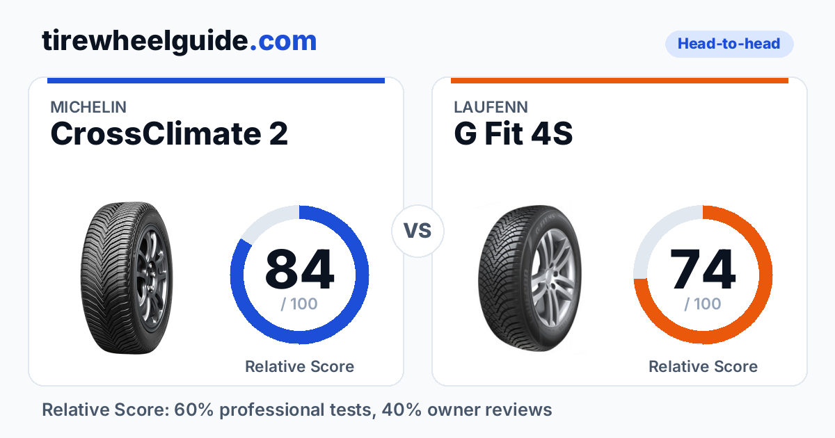 tirewheelguide.com